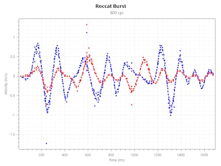 Tracking Speed a 800 CPI