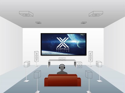 Home theater multicanale 7.1.4
