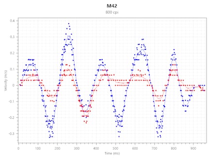 Tracking Speed dell’M42 a 800 CPI