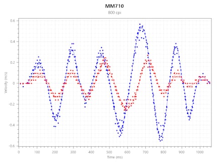 Tracking Speed dell’MM7102 a 800 CPI