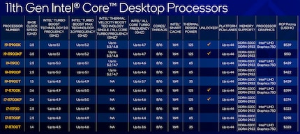 Immagine: Intel
