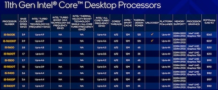 Immagine: Intel