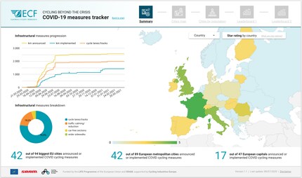 La European Cyclists' Federation registra dove i progetti di infrastrutture sono previsti o già realizzati.