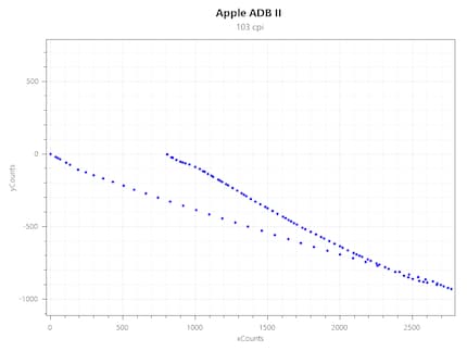 ADB Mouse II acceleration.
