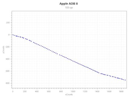 ADB Mouse II jitter.