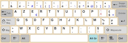 Assegnazione dei tasti AZERTY.