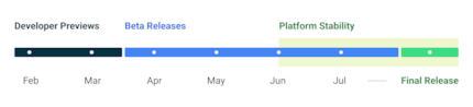 Googles Zeitplan für Android 13.