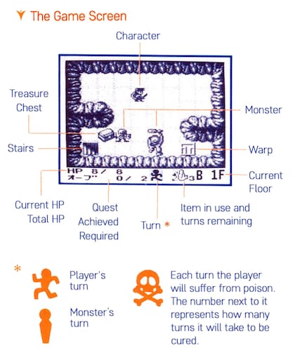 La schermata di gioco di Cave Noire e i suoi elementi.