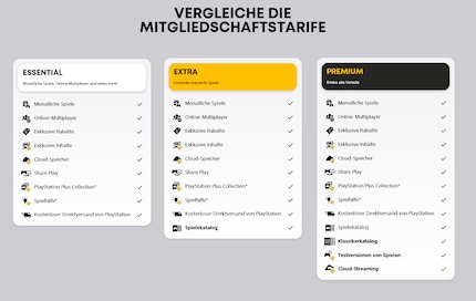 Das neue PS Plus: die drei Tarife in der handlichen Übersicht