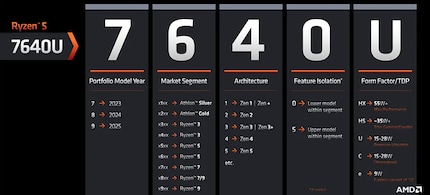 Immagine: AMD