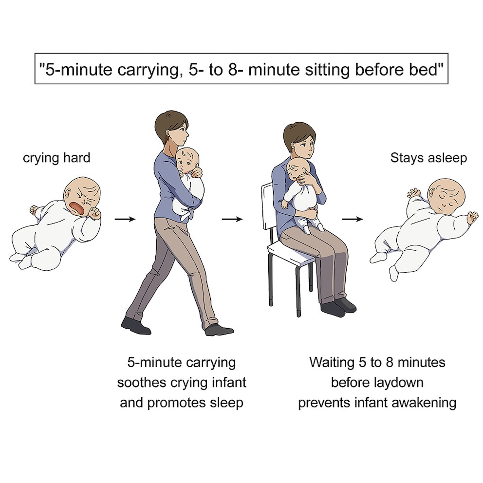 Bastano 13 minuti per raggiungere la felicità (del sonno): camminare per cinque minuti con il bambino in braccio, stare seduti per otto minuti con il bambino in braccio.