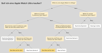 Un tentativo di restringere il gruppo target di Ultra. Fare clic per ingrandire.