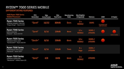 Image: AMD