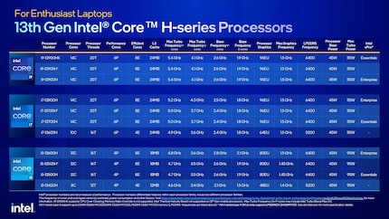 Image: Intel