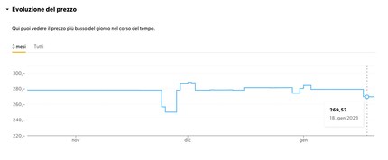 Ti mostriamo l'evoluzione dei prezzi di quasi tutti i prodotti Galaxus. Ecco quello degli Airpods Pro.
