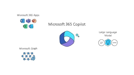 Screenshot: Evento LinkedIn Live, Microsoft