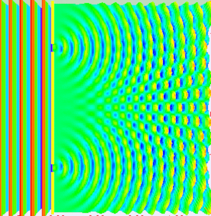 Double slit | Waves channelled through two spatially separated slits create interference patterns on a screen.