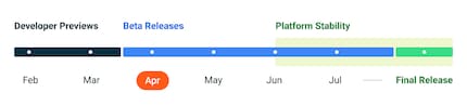 Il calendario di Android 14.
