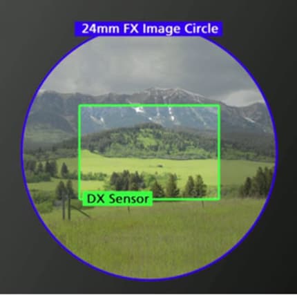 Obiettivo da 35 mm su una fotocamera APS-C: il sensore è più piccolo del cerchio dell'immagine dell'obiettivo. Pertanto, l'inquadratura si restringe.