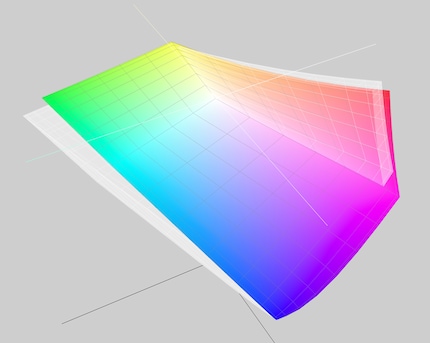 Il Dell U3224KBA non copre completamente lo spazio colore AdobeRGB (in bianco).