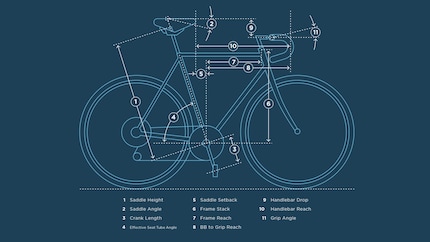 Trovare la posizione in bicicletta in termini di trasmissione di potenza, comfort e aerodinamica, è un processo complesso.