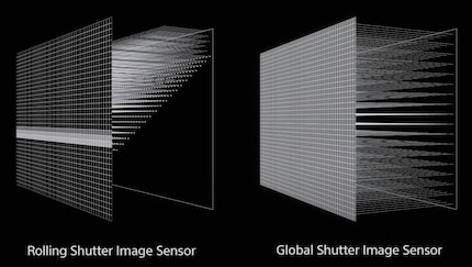 Il sensore con global shutter legge tutti i pixel contemporaneamente. Un sensore convenzionale esegue questa operazione riga per riga.
