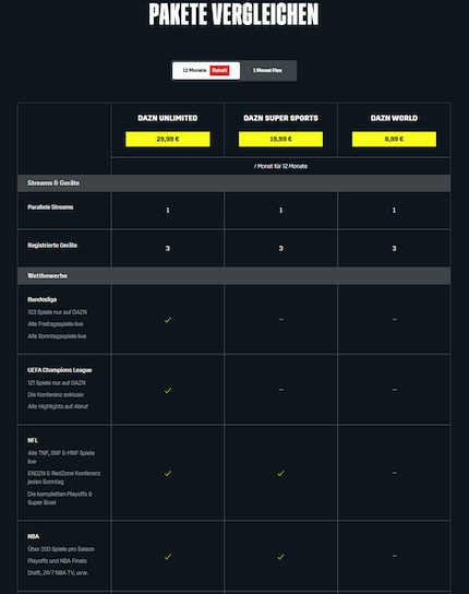 I flussi paralleli sono stati rimossi da tutti gli abbonamenti Dazn.