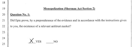 The jury answered the question of whether Google had created a relevant market under antitrust law in the affirmative.