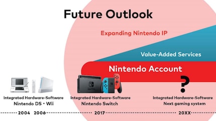 Con questo grafico, Nintendo sottolinea durante una chiamata agli investitori che i conti Nintendo rimarranno gli stessi.
