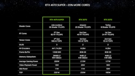 Immagine: Nvidia