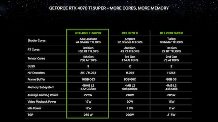 Immagine: Nvidia