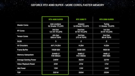Immagine: Nvidia