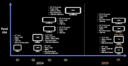 La roadmap di LG Display per i prossimi due anni sembra molto promettente.