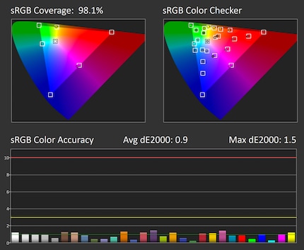 Precisione dei colori sRGB nelle impostazioni: 65% di luminosità, 80% di contrasto, gamut sRGB.