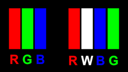 I sistemi operativi eseguono il rendering dei contenuti per il classico layout RGB a subpixel degli LCD (a sinistra). I pannelli WOLED dell’attuale generazione, invece, hanno un layout RWBG (a destra). Questo provoca dei problemi in corrispondenza dei bordi.