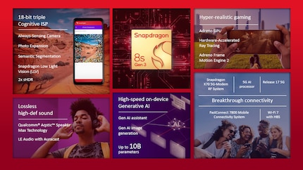 Questo è il modo in cui Qualcomm riassume le caratteristiche più importanti dello Snapdragon 8s Gen 3.