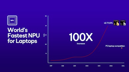 Qualcomm is beating the AI advertising drum, even though most AI today still runs in the cloud and native applications are only slowly gaining ground.