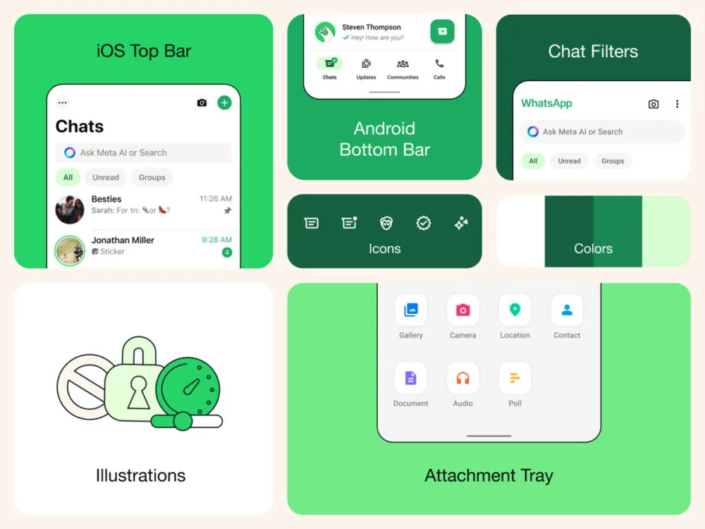 Ecco come WhatsApp riassume le ultime modifiche al design.