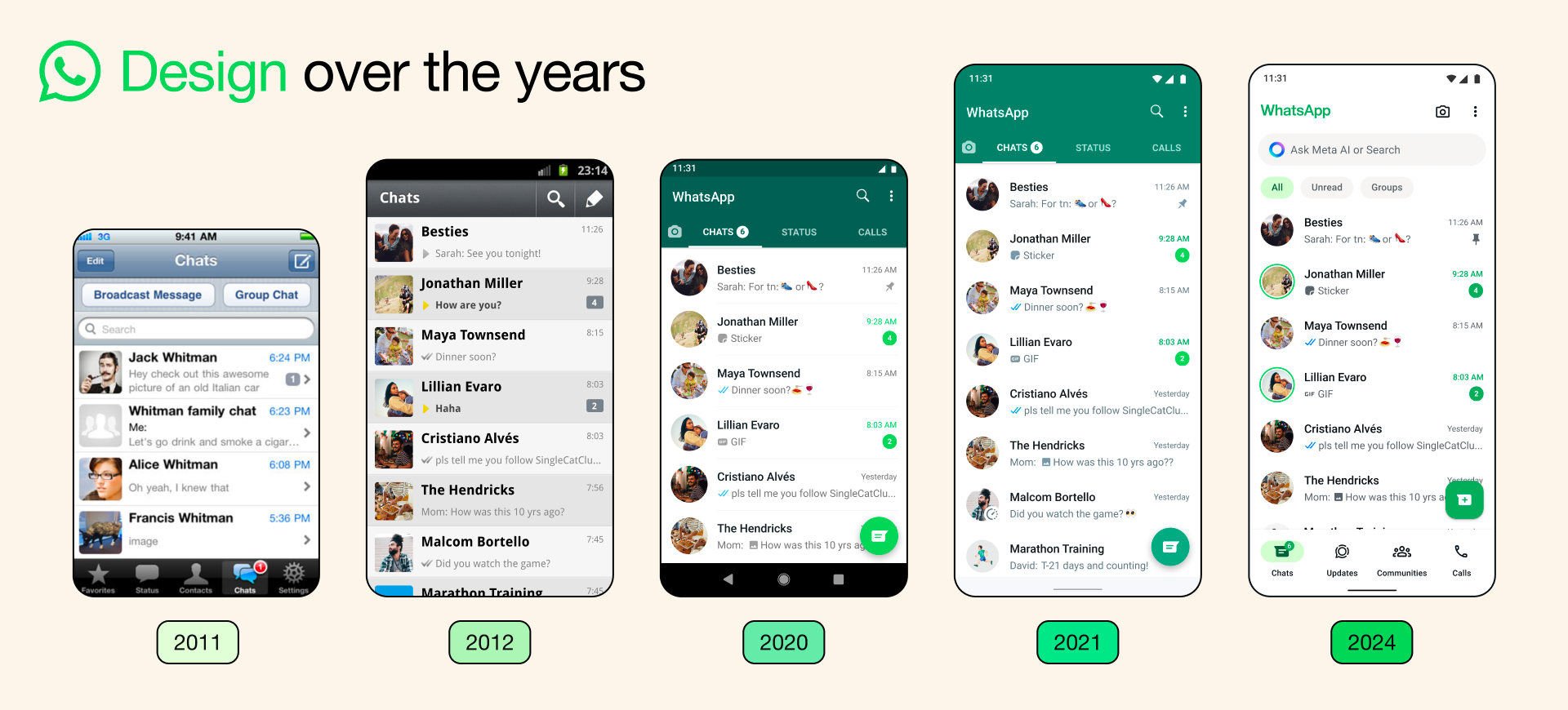 Un viaggio visivo attraverso 13 anni di WhatsApp.