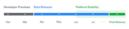 Il calendario di Google per Android 15.