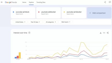 Users are diligently looking for ways to block ads for free.