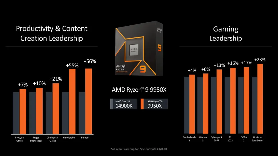 Dovresti prendere i benchmark di AMD con un granello di sale.