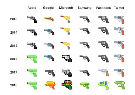 The changes to the handgun emoji over the years.