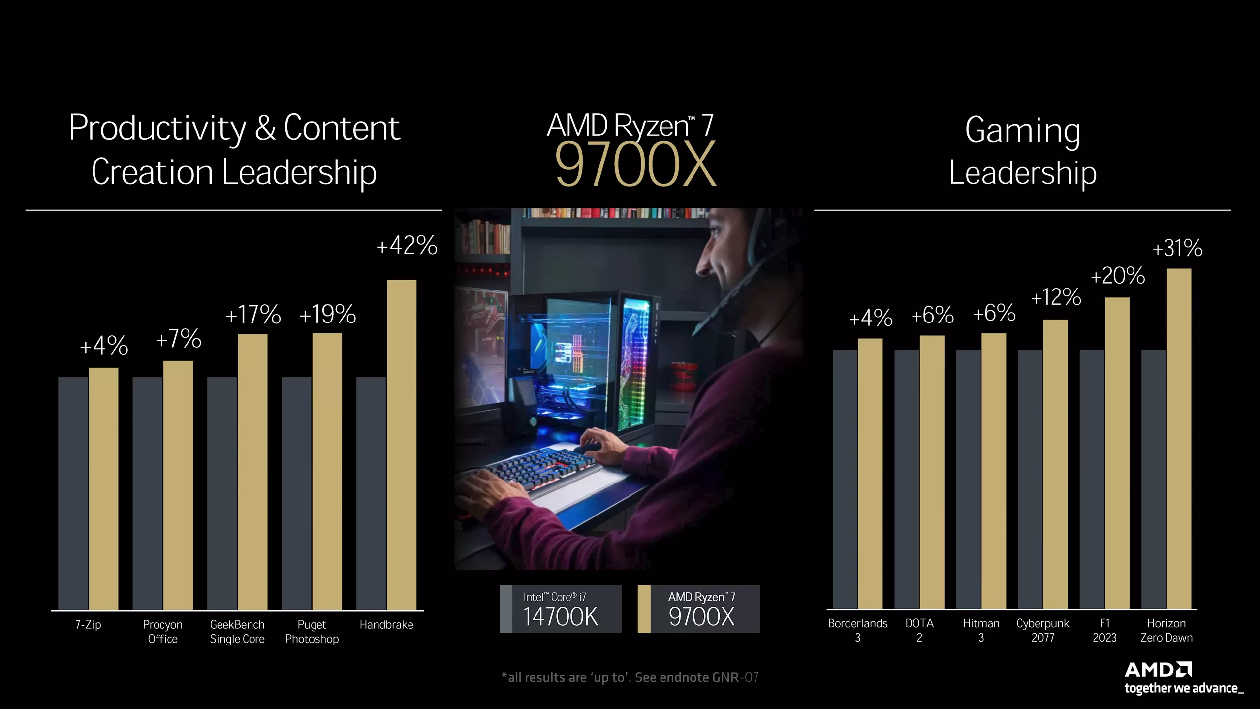 AMD ha ingannato la clientela con queste promesse di prestazioni.