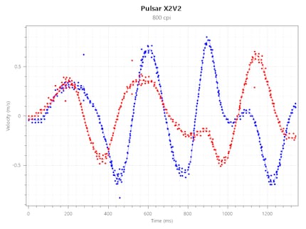 Tracking Consistency X2V2