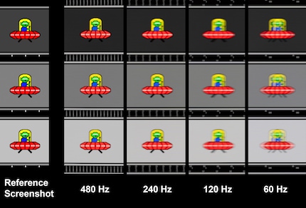 Scatti successivi di elementi in movimento con tempo di posa di 1/50 di secondo. A 480 hertz, l’occhio non rileva praticamente nessuna sfocatura da movimento.