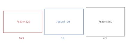 Poiché i sensori non hanno un formato 16:9, è necessaria una risoluzione maggiore di quella per il formato video.
