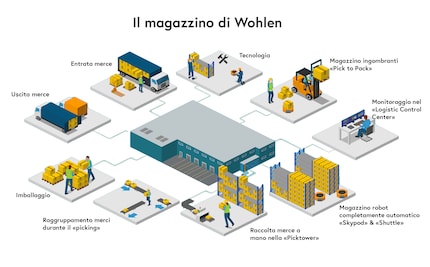 Abbiamo visitato le varie stazioni con la videocamera.