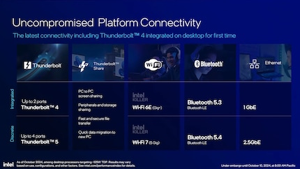 Thunderbolt 5 è disponibile come opzione per la prima volta.
