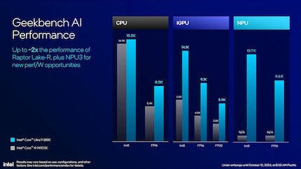 In base al modello di deep learning, l'attuale CPU e iGPU hanno prestazioni migliori rispetto alla NPU. Tuttavia, lavorano in modo più efficiente e riducono il carico di lavoro.